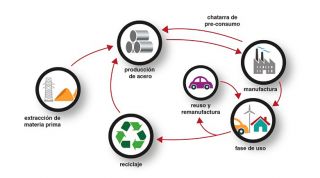 empresas de reciclaje de papel en ciudad juarez Ecorec Reciclaje